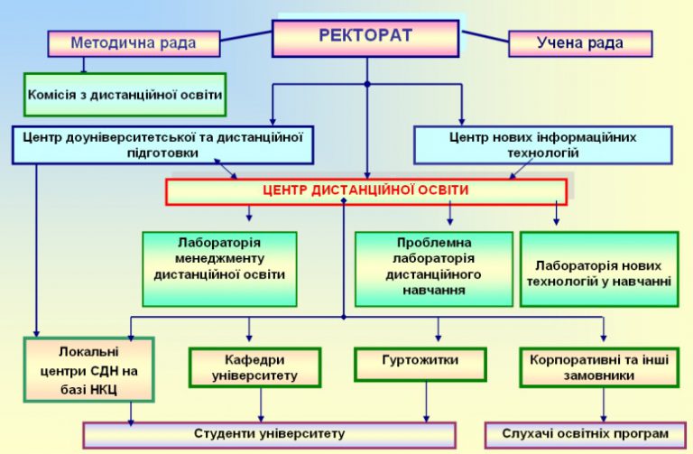 Биотехнология урфу учебный план